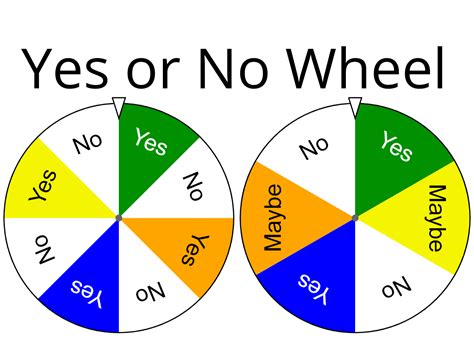 decide wheel spinner|wheel decide yes or no.